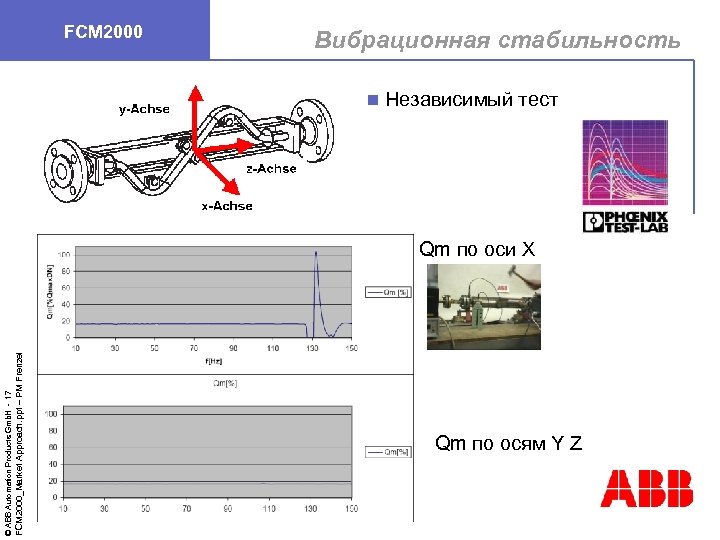 FCM 2000_Market Approach. ppt – PM Frenzel © ABB Automation Products Gmb. H -