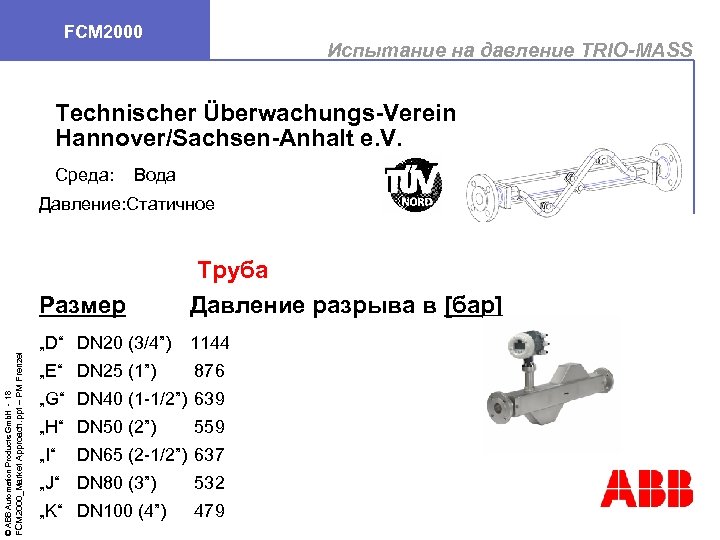 FCM 2000 Испытание на давление TRIO-MASS Technischer Überwachungs-Verein Hannover/Sachsen-Anhalt e. V. Среда: Вода Давление: