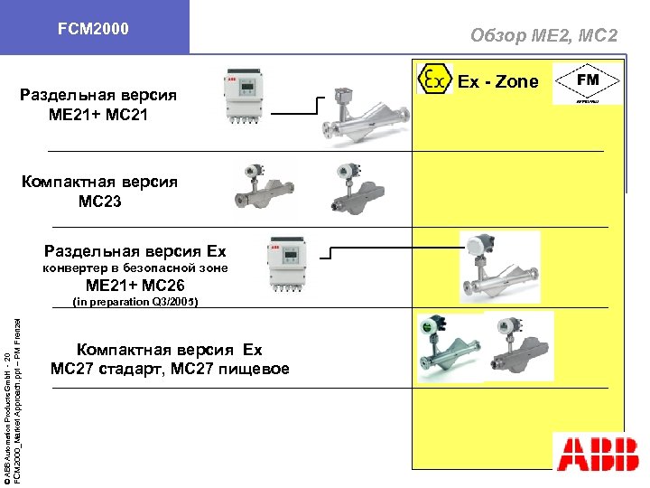 FCM 2000 Раздельная версия ME 21+ MC 21 Компактная версия MC 23 Раздельная версия
