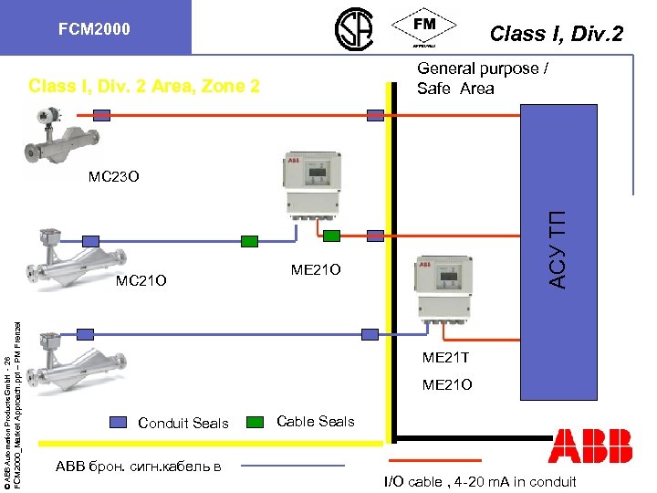 FCM 2000 Class I, Div. 2 General purpose / Safe Area Class I, Div.