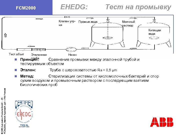 FCM 2000 EHEDG: Клапан уприя Тест на промывку Промыв. вода Моечный раствор Кипящая вода
