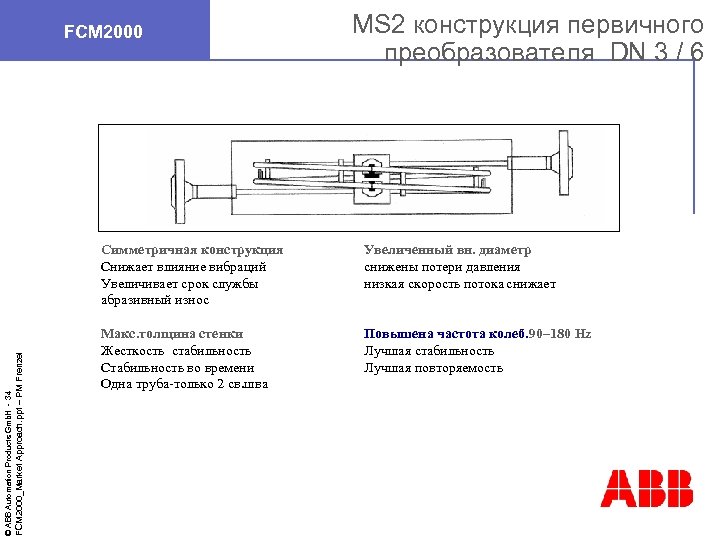 FCM 2000 MS 2 конструкция первичного преобразователя DN 3 / 6 FCM 2000_Market Approach.