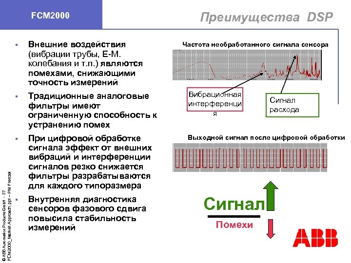FCM 2000 Преимущества DSP Традиционные аналоговые фильтры имеют ограниченную способность к устранению помех Вибрационная