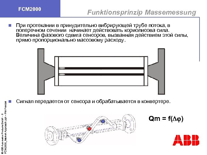 FCM 2000 Funktionsprinzip Massemessung FCM 2000_Market Approach. ppt – PM Frenzel © ABB Automation
