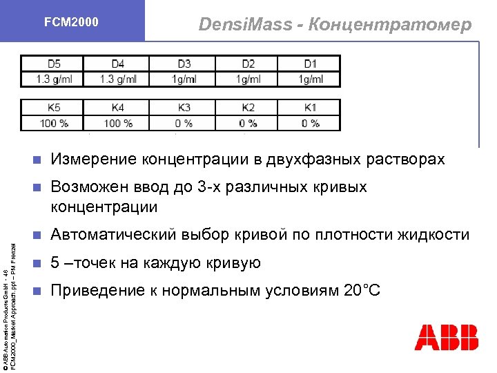 FCM 2000 Densi. Mass - Концентратомер Возможен ввод до 3 -х различных кривых концентрации