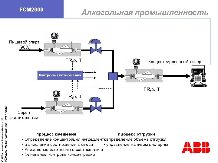 Массовый расходомер на схеме