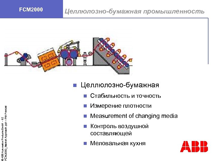 FCM 2000 Целлюлозно-бумажная промышленность n Целлюлозно-бумажная FCM 2000_Market Approach. ppt – PM Frenzel ©