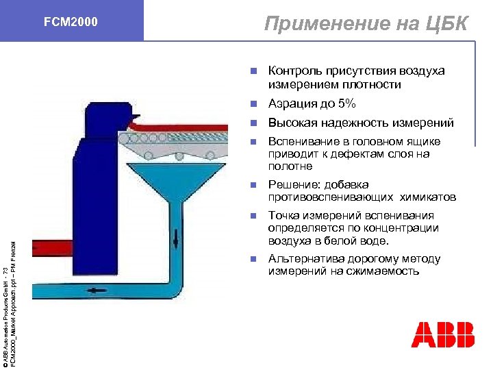 Применение на ЦБК FCM 2000 Аэрация до 5% n Высокая надежность измерений n Вспенивание