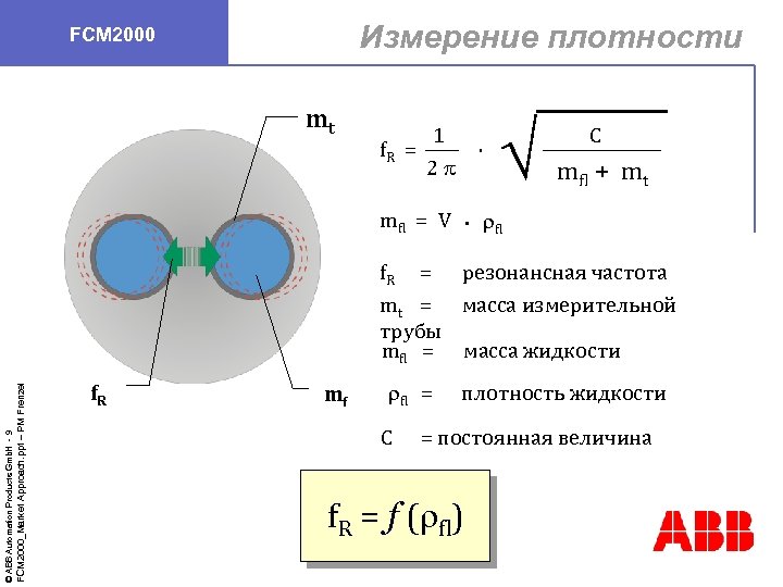 Измерение плотности FCM 2000 mt f. R = 1 . 2 mfl = V