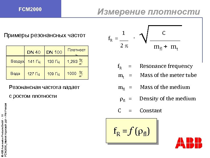 FCM 2000 Измерение плотности Примеры резонансных частот DN 100 Плотност ь Воздух 141 Гц