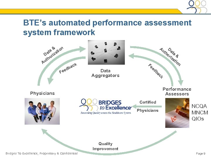 BTE’s automated performance assessment system framework Au n & ta atio Da riz o