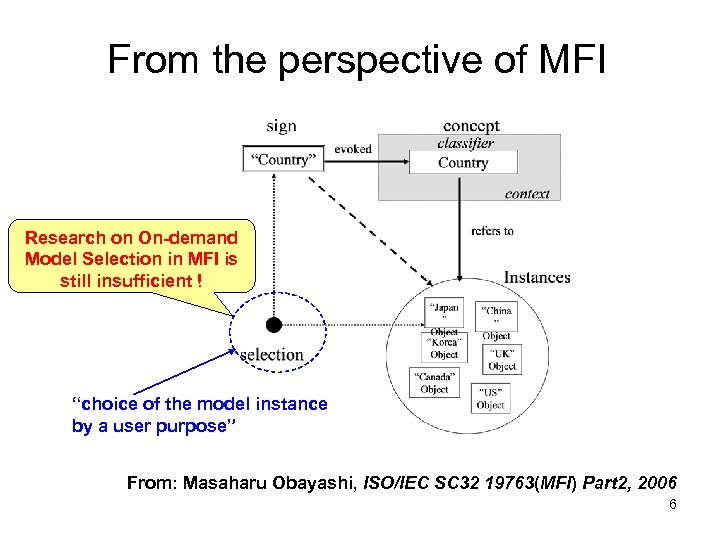 From the perspective of MFI Research on On-demand Model Selection in MFI is still
