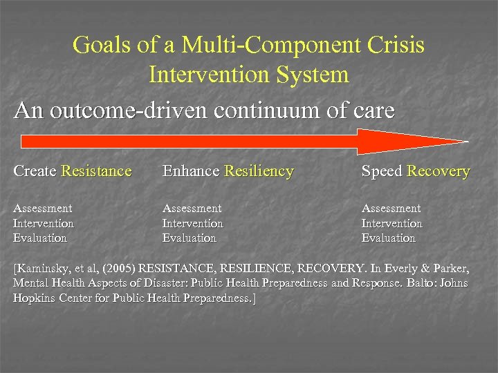 Goals of a Multi-Component Crisis Intervention System An outcome-driven continuum of care Create Resistance