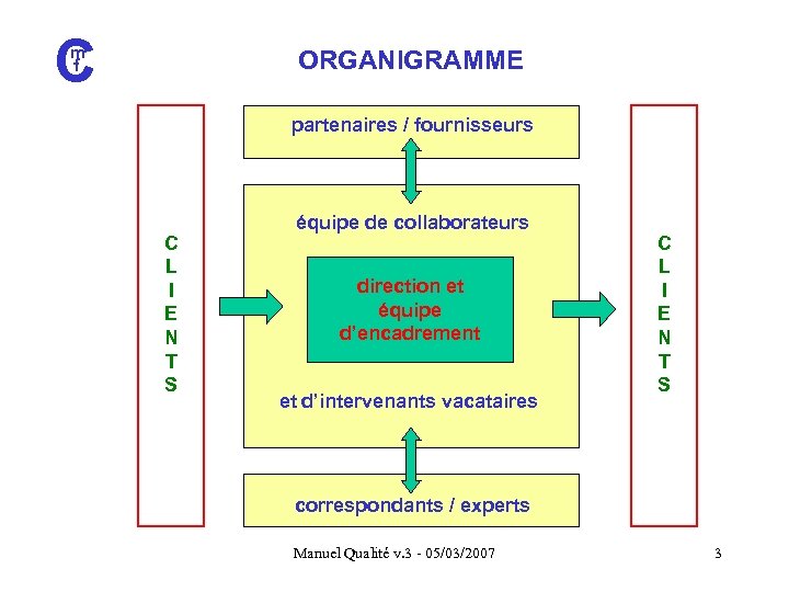 C m f ORGANIGRAMME partenaires / fournisseurs C L I E N T S