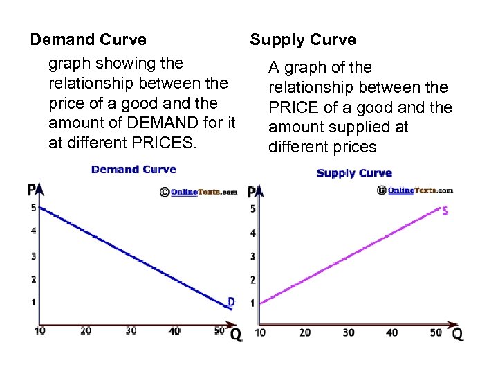 supply demand curve forexpros