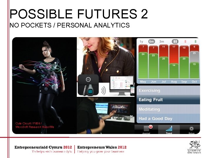 POSSIBLE FUTURES 2 NO POCKETS / PERSONAL ANALYTICS Cute Circuit / Fit. Bit /