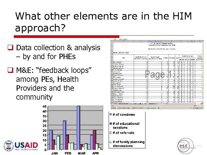 What other elements are in the HIM approach? q Data collection & analysis –