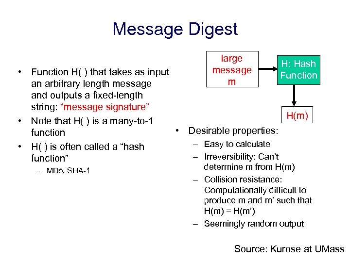 Message Digest large message m H: Hash Function • Function H( ) that takes