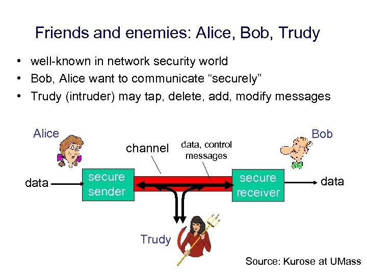Friends and enemies: Alice, Bob, Trudy • well-known in network security world • Bob,