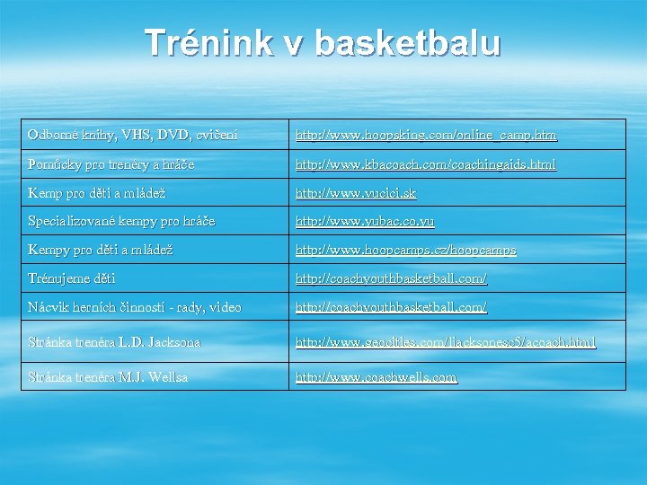 Trénink v basketbalu Odborné knihy, VHS, DVD, cvičení Pomůcky pro trenéry a hráče http: