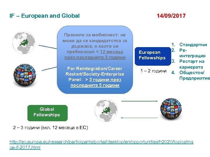 IF – European and Global Правило за мобилност: не може да се кандидатства за