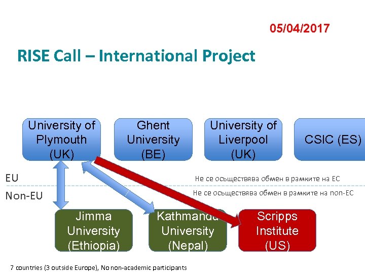 05/04/2017 RISE Call – International Project University of Plymouth (UK) Ghent University (BE) EU