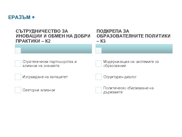 ЕРАЗЪМ + СЪТРУДНИЧЕСТВО ЗА ИНОВАЦИИ И ОБМЕН НА ДОБРИ ПРАКТИКИ – К 2 ПОДКРЕПА