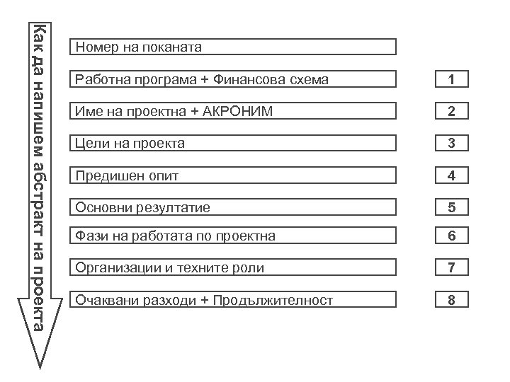 Как да напишем абстракт на проекта Номер на поканата Работна програма + Финансова схема