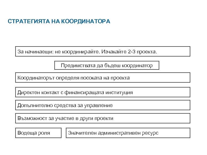 СТРАТЕГИЯТА НА КООРДИНАТОРА За начинаещи: не координирайте. Изчакайте 2 -3 проекта. Предимствата да бъдеш