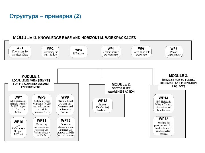 Структура – примерна (2) 