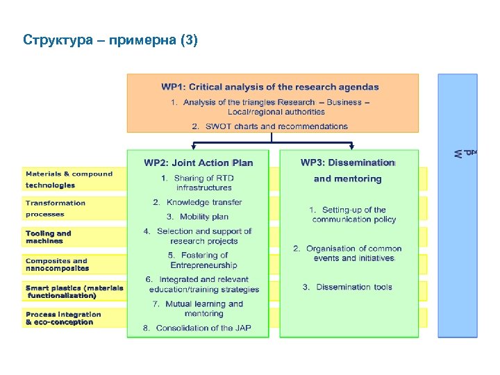 Структура – примерна (3) 