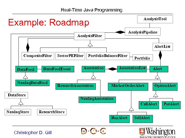 Real-Time Java Programming Example: Roadmap Analysis. Tool Analysis. Pipeline Analysis. Filter Alert. List Composite.