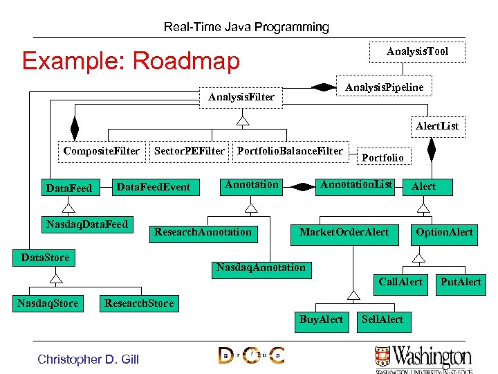 Real-Time Java Programming Example: Roadmap Analysis. Tool Analysis. Pipeline Analysis. Filter Alert. List Composite.