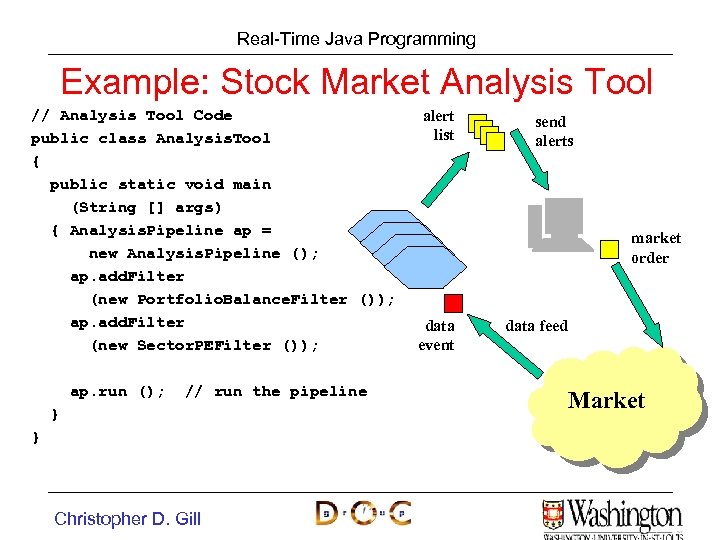 Real-Time Java Programming Example: Stock Market Analysis Tool // Analysis Tool Code public class