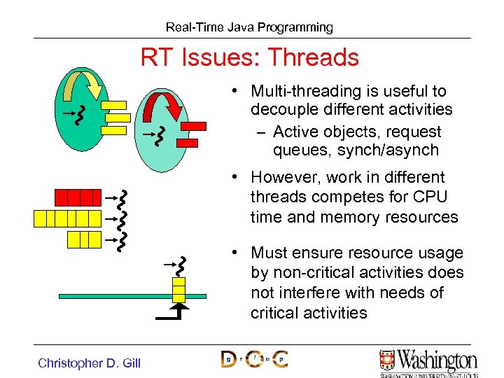 Real-Time Java Programming RT Issues: Threads • Multi-threading is useful to decouple different activities