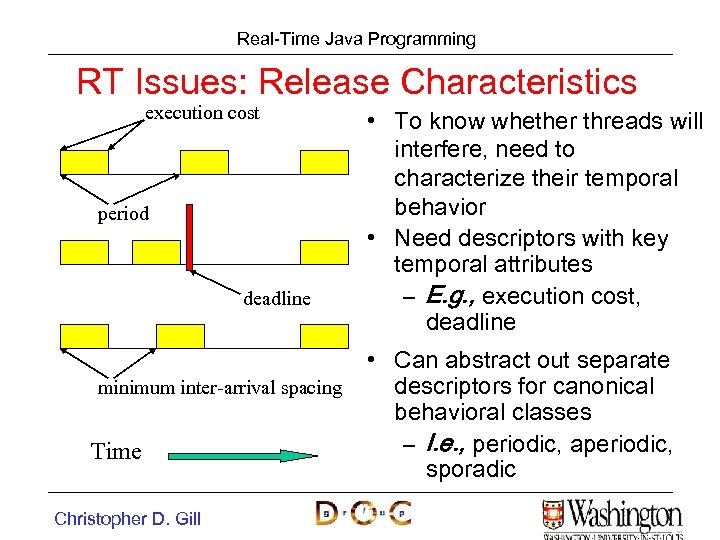Real-Time Java Programming RT Issues: Release Characteristics execution cost period deadline minimum inter-arrival spacing