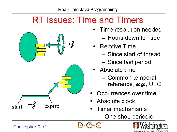 Real-Time Java Programming RT Issues: Time and Timers • Time resolution needed – Hours