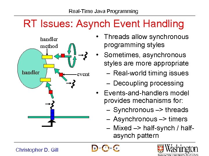 Real-Time Java Programming RT Issues: Asynch Event Handling handler method handler Christopher D. Gill