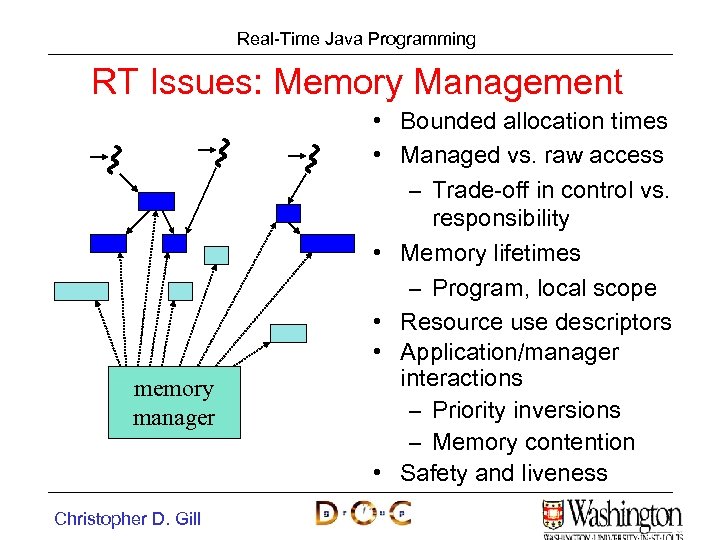 Real-Time Java Programming RT Issues: Memory Management memory manager Christopher D. Gill • Bounded