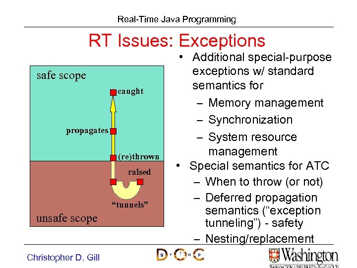 Real-Time Java Programming RT Issues: Exceptions safe scope caught propagates (re)thrown raised “tunnels” unsafe
