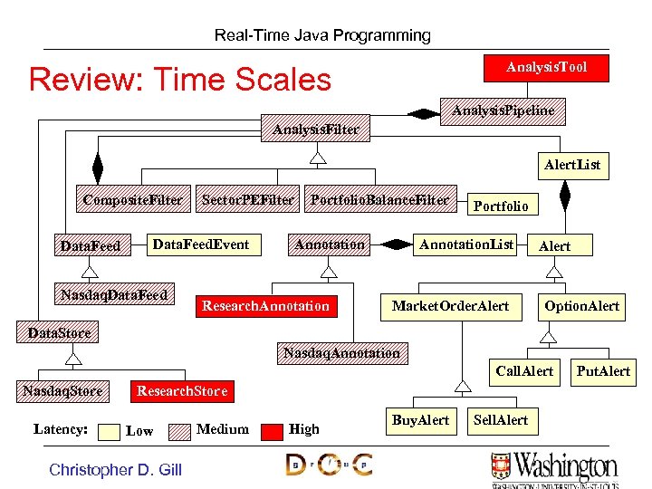 Real-Time Java Programming Review: Time Scales Analysis. Tool Analysis. Pipeline Analysis. Filter Alert. List