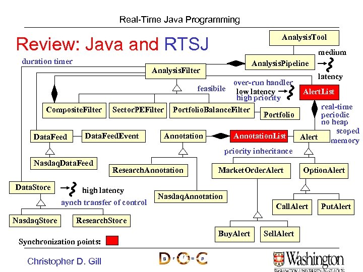 Real-Time Java Programming Review: Java and RTSJ Analysis. Tool medium duration timer Analysis. Pipeline
