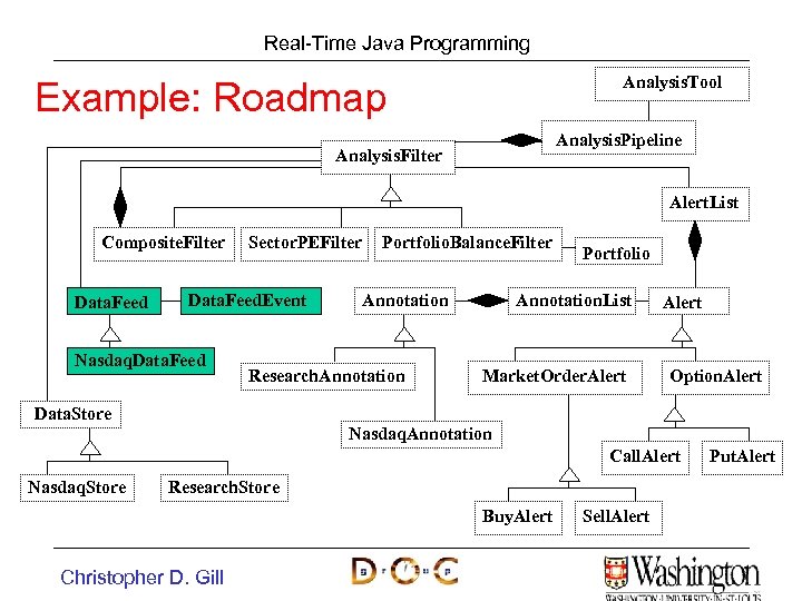 Real-Time Java Programming Example: Roadmap Analysis. Tool Analysis. Pipeline Analysis. Filter Alert. List Composite.