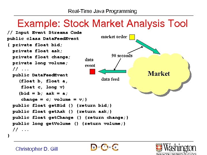 Real-Time Java Programming Example: Stock Market Analysis Tool // Input Event Streams Code market