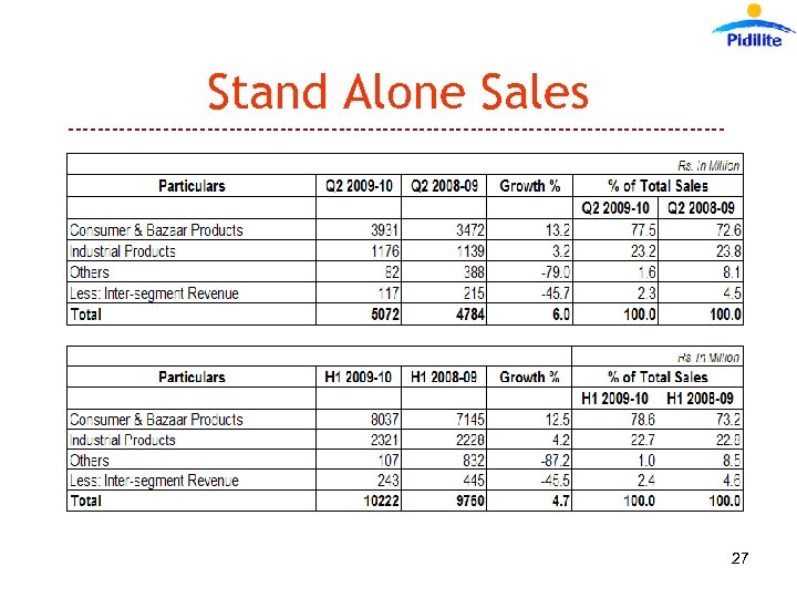 Stand Alone Sales --------------------------------------------- 27 
