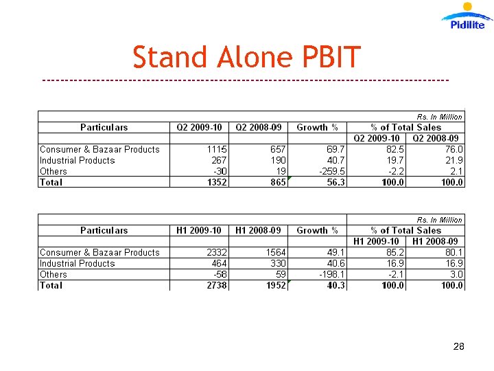 Stand Alone PBIT --------------------------------------------- 28 