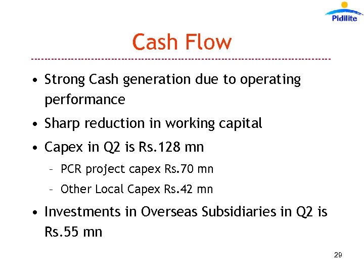 Cash Flow --------------------------------------------- • Strong Cash generation due to operating performance • Sharp reduction