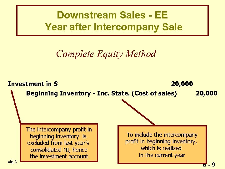 Downstream Sales - EE Year after Intercompany Sale Complete Equity Method Investment in S