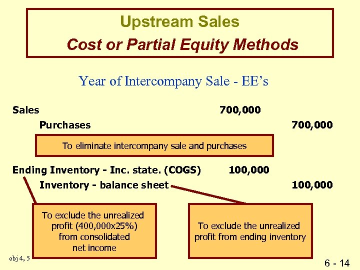 Upstream Sales Cost or Partial Equity Methods Year of Intercompany Sale - EE’s Sales