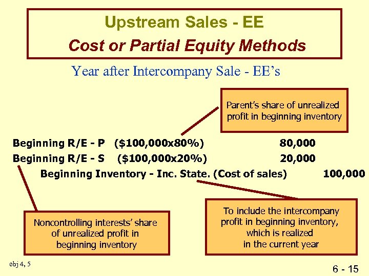 Upstream Sales - EE Cost or Partial Equity Methods Year after Intercompany Sale -